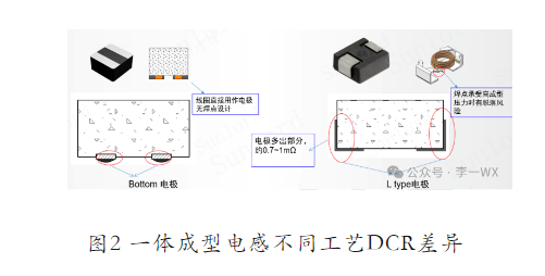 一体成型电感