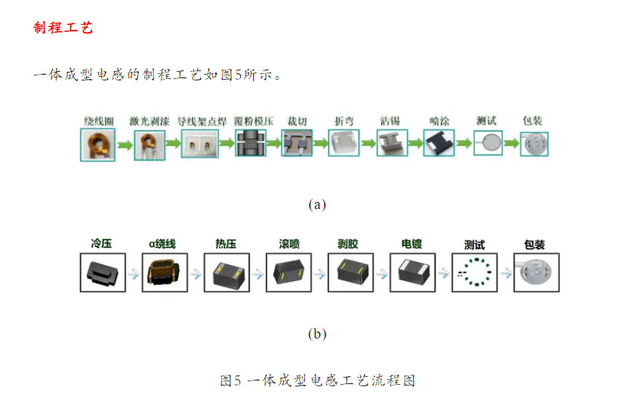 一体式成型电感