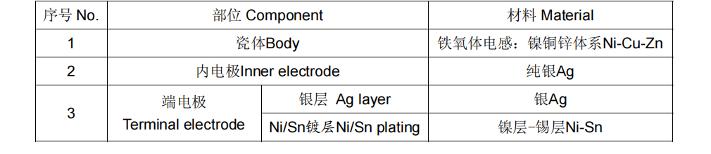 风华叠存磁珠示意图