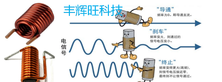 空心线圈电感，规格，厂家