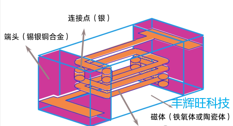 叠层电感规格