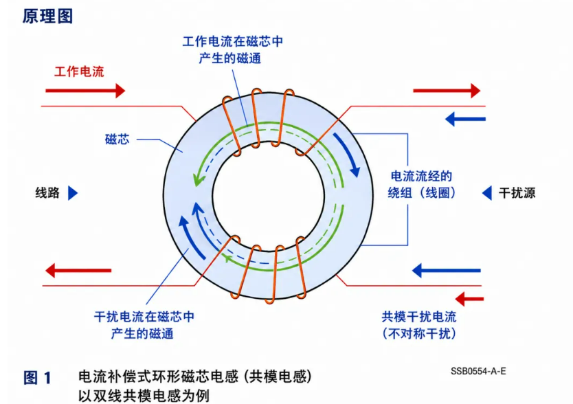 共模电感厂商 共模电感厂商